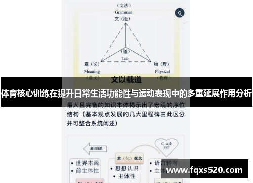体育核心训练在提升日常生活功能性与运动表现中的多重延展作用分析
