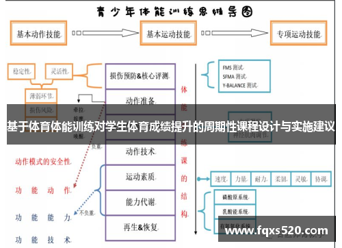 基于体育体能训练对学生体育成绩提升的周期性课程设计与实施建议